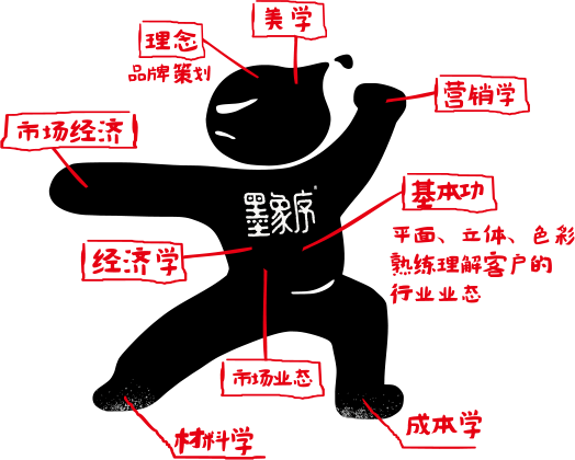 他,全能型
